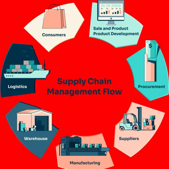 Since 1982, Pitco Foods has been an industry leader in delivering goods, providing services and establishing brand loyalty with convenience stores of all sizes.